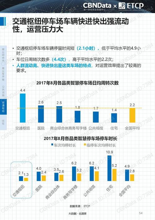 《2017中国智慧停车行业大数据报告》展望与导读 数据驱动的城市停车新生态