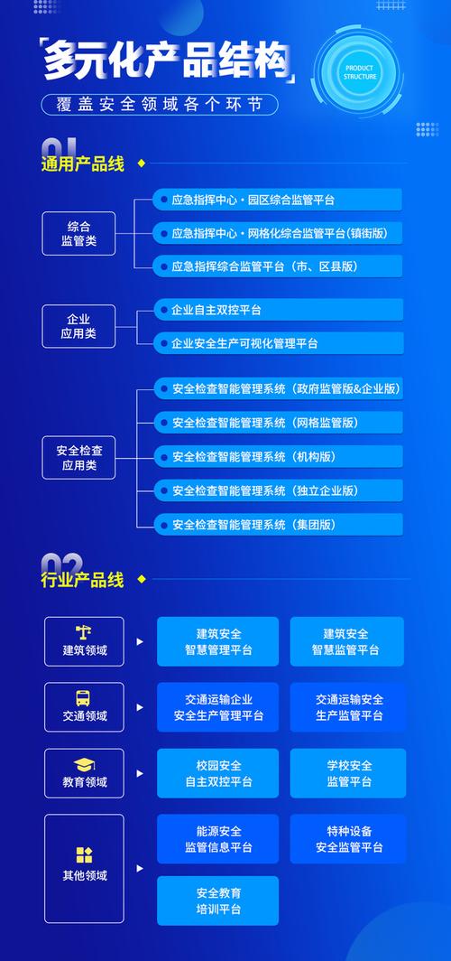 大数据服务在安全生产监管体系中的应用 政府、行业、企业与第三方机构的协同创新