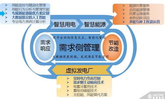 刘云清 播种能源大数据，迎接智慧能源云计算浪潮