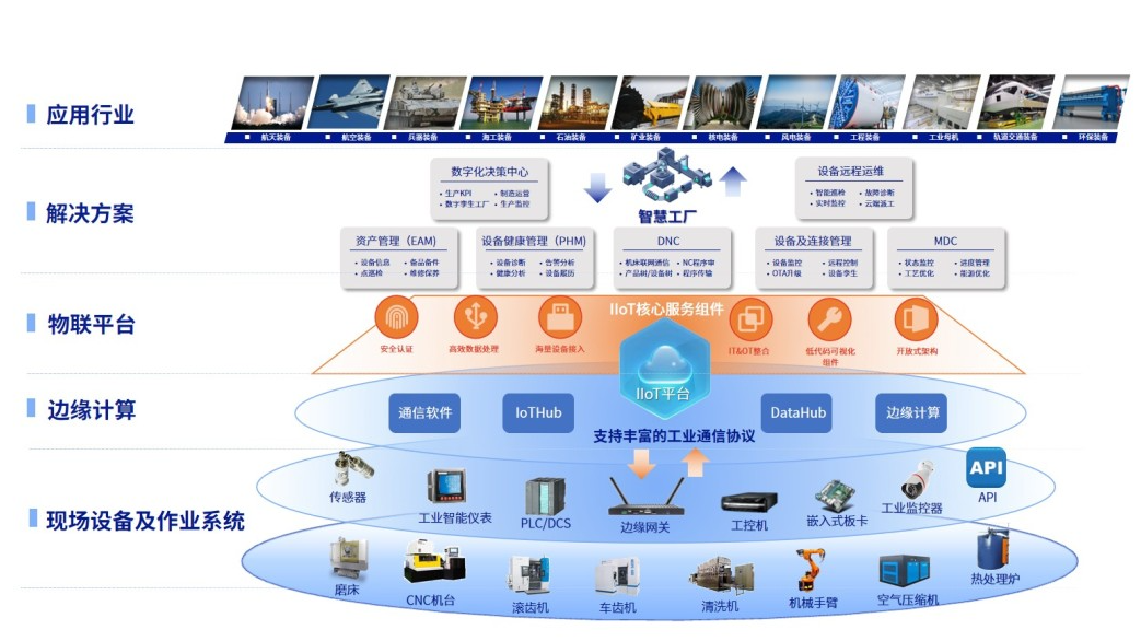MOM+IIoT深度融合，恒远科技蜂巢工厂H3以大数据服务全新启航